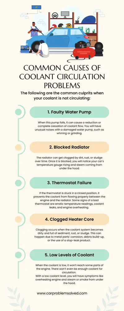 Common Causes of Coolant Circulation Problems