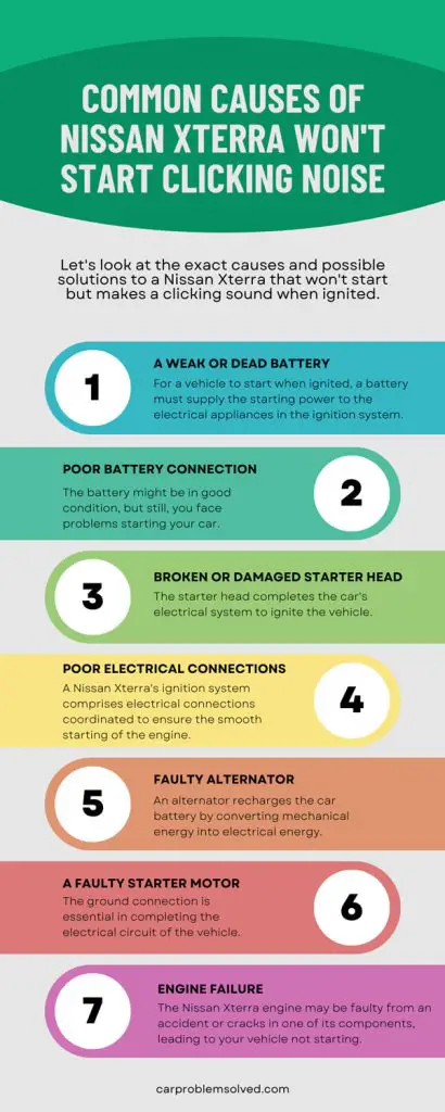 Common Causes of Nissan Xterra Won't Start Clicking Noise
