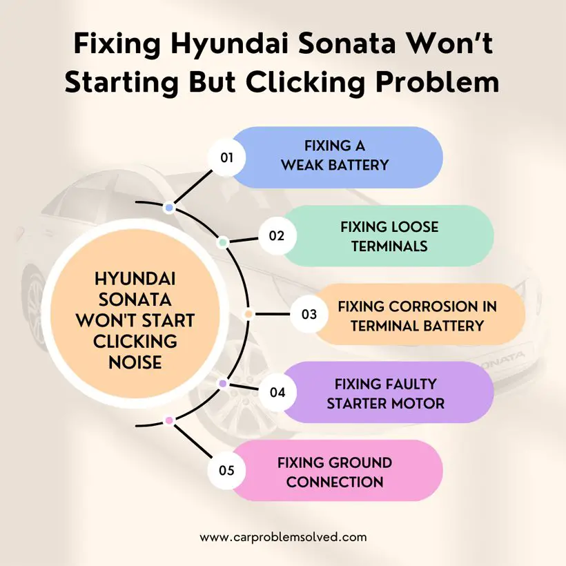 Fixing Hyundai Sonata Won’t Starting But Clicking Problem 