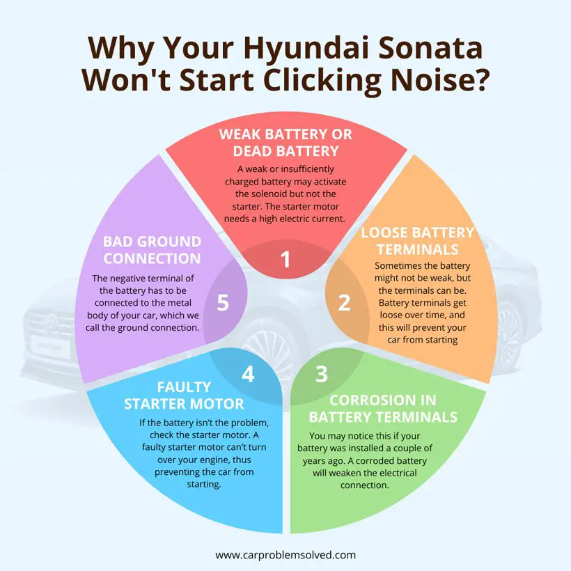 Why Your Hyundai Sonata Won't Start Clicking Noise