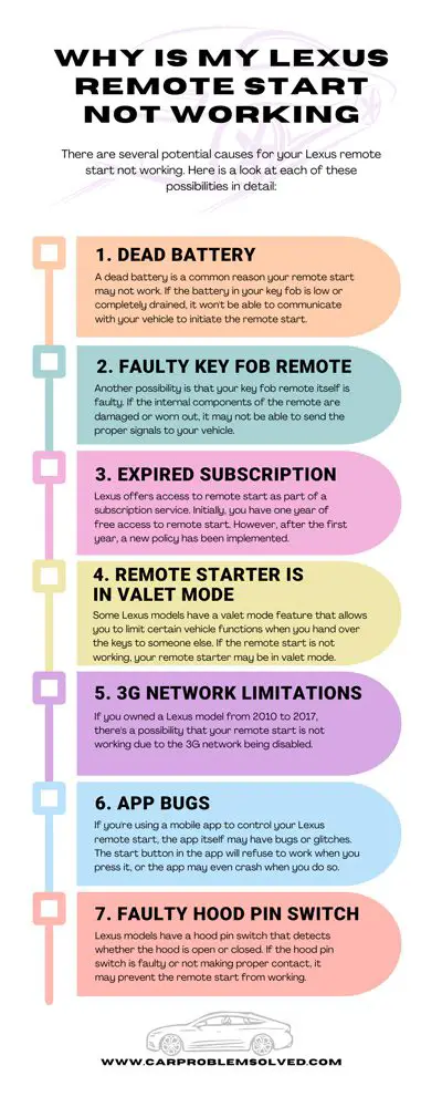 Why Is My Lexus Remote Start Not Working