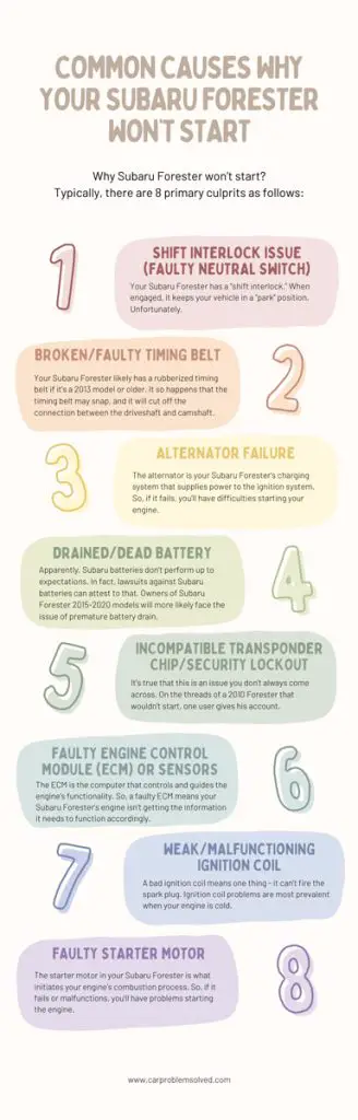 common causes why your Subaru Forester won’t start