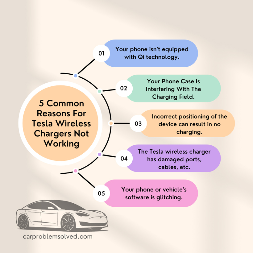 Common Reasons For Tesla Wireless Chargers Not Working