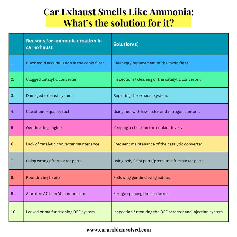 Car Exhaust Smells Like Ammonia