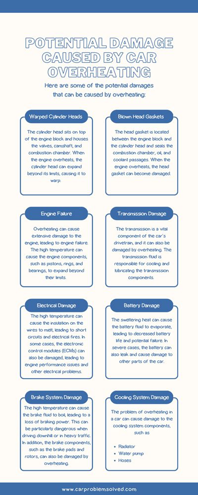 Potential Damage Caused by Car Overheating