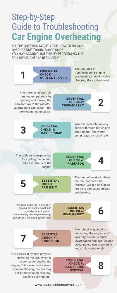 Step-by-Step Guide to Troubleshooting Car Engine Overheating