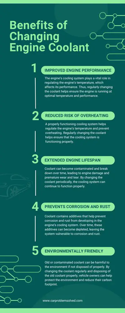 Benefits of Changing Engine Coolant