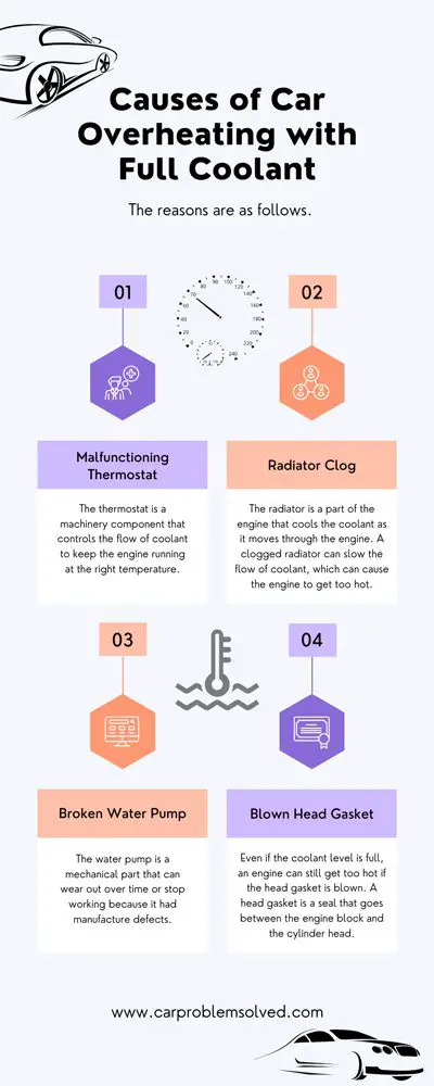 Causes of Car Overheating with Full Coolant
