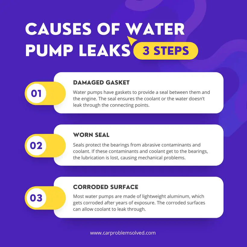 Causes of Water Pump Leaks