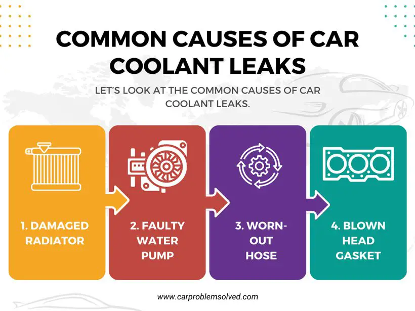 Common Causes Of Car Coolant Leaks