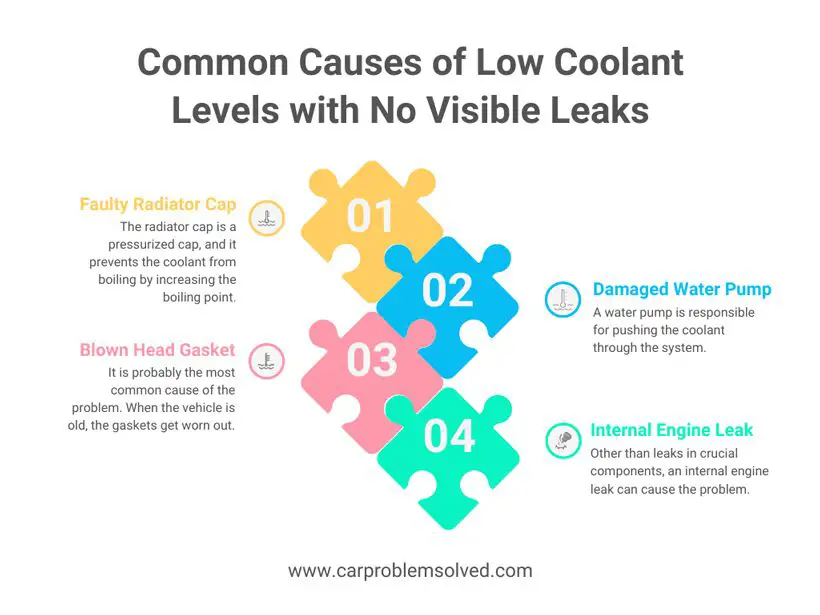 Common Causes of Low Coolant Levels with No Visible Leaks