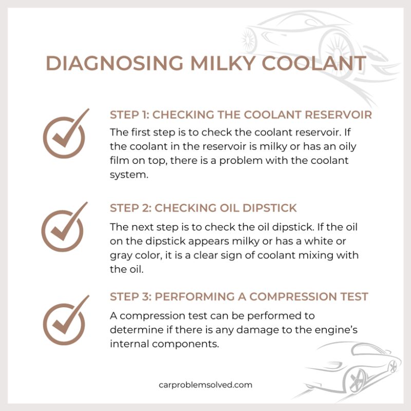 Why Is My Coolant Milky? Causes and Solutions