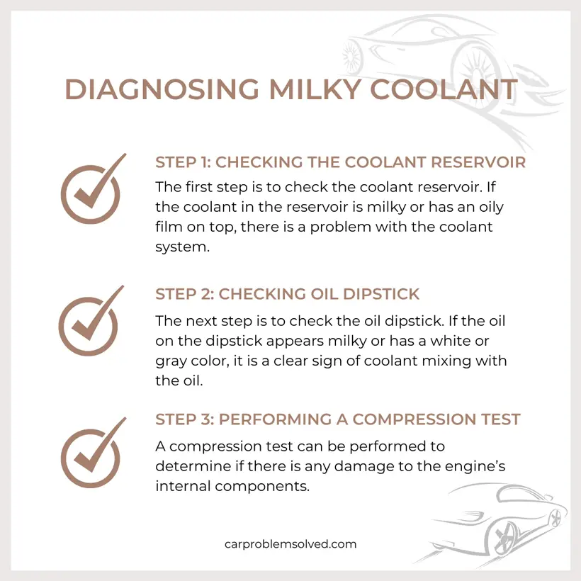 Diagnosing Milky Coolant