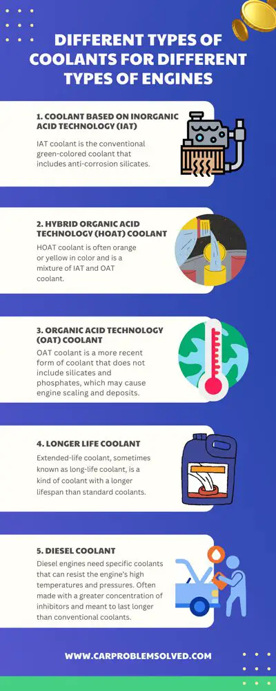 Different Types of Coolants for Different Types of Engines