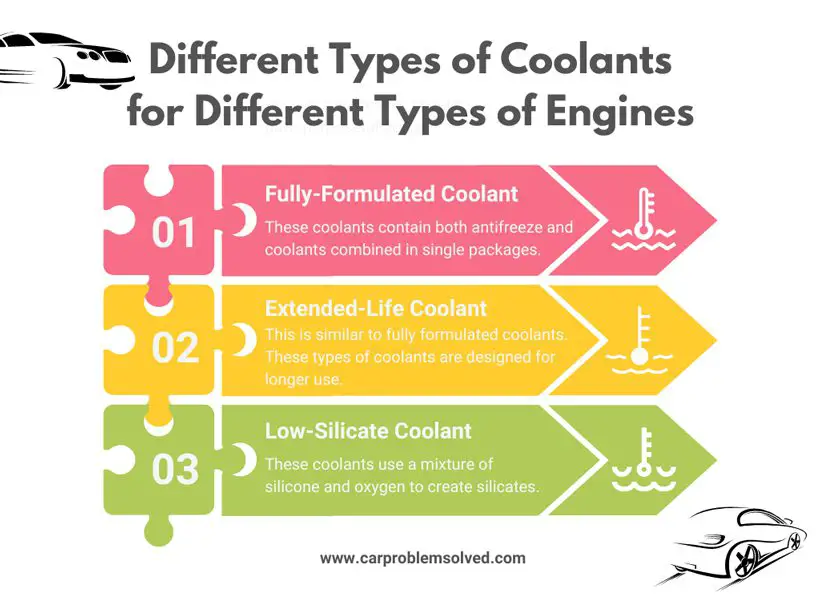 Different Types of Coolants for Different Types of Engines