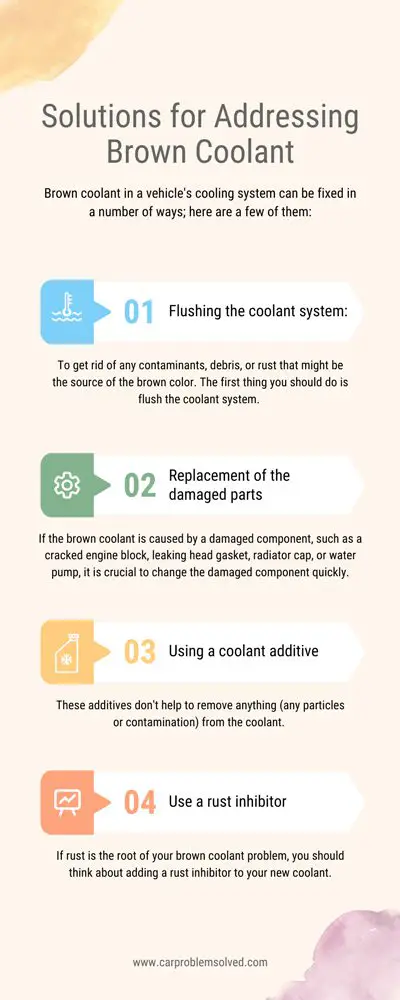 Solutions for Addressing Brown Coolant