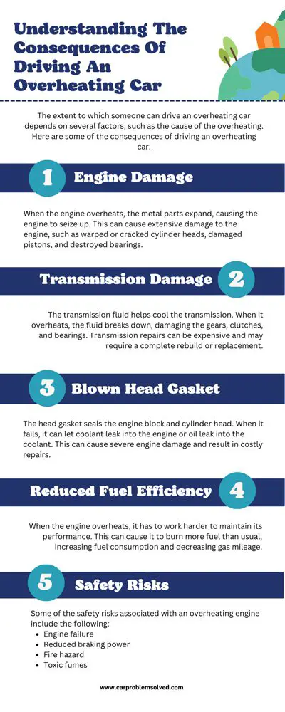 Understanding The Consequences Of Driving An Overheating Car