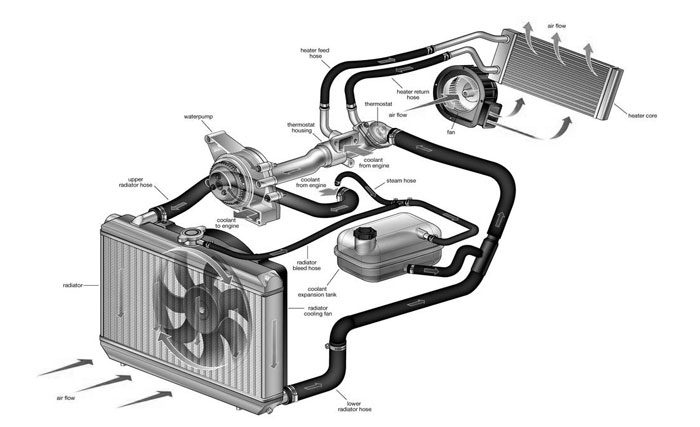 Car Cooling System