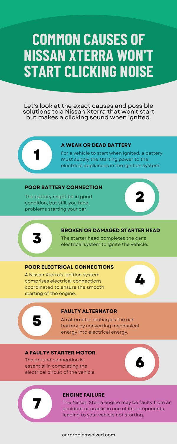 Nissan Xterra Ignition Switch Problem