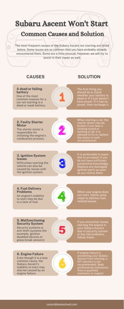 Subaru Ascent Won't Start