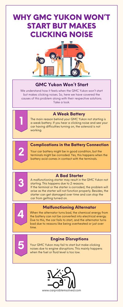 Why GMC Yukon Won’t Start But Makes Clicking Noise