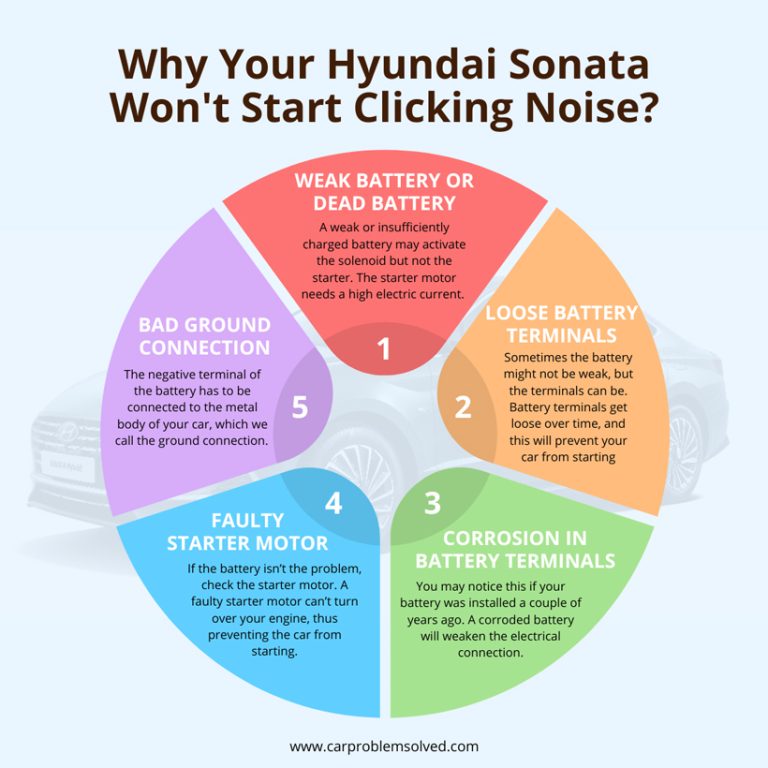 Hyundai Sonata Won T Start Clicking Noise