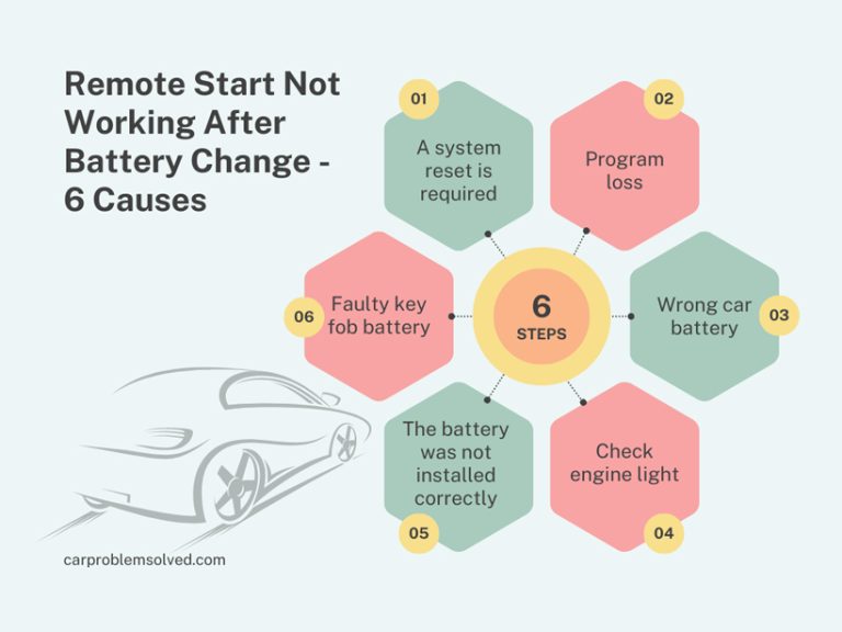 Remote Start Not Working After Battery Change 6 Causes