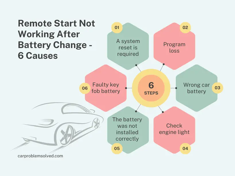 What Causes Remote Start Failure After Battery Change