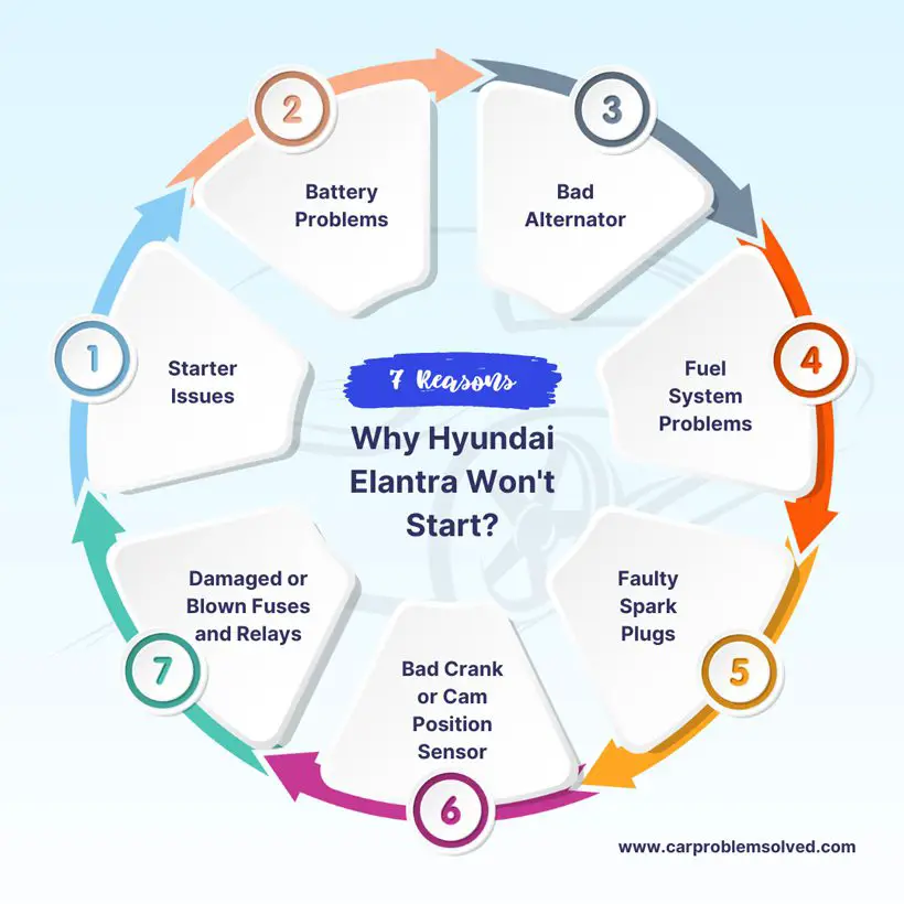 Why Hyundai Elantra Won't Start