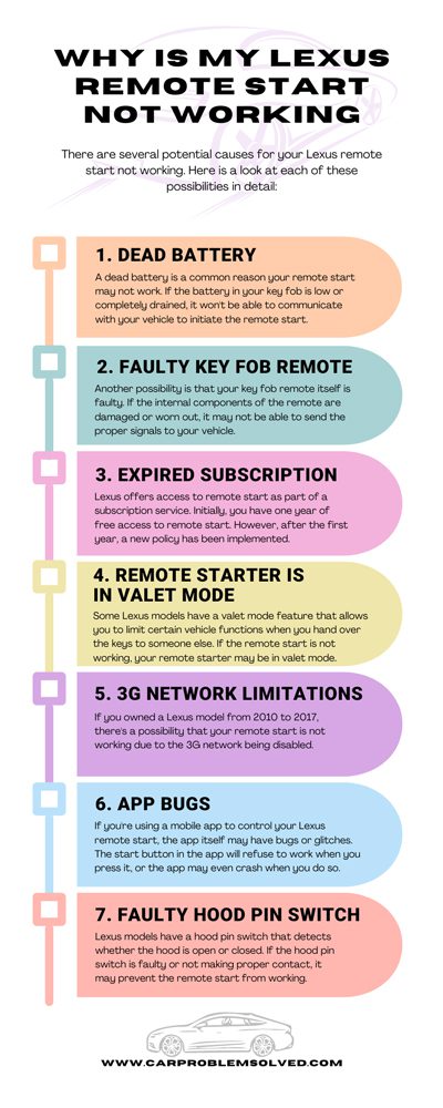 Why Is My Lexus Remote Start Not Working