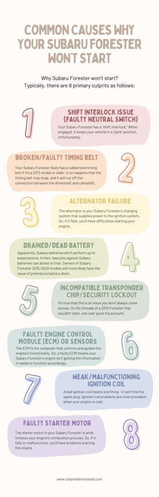 common causes why your Subaru Forester won’t start