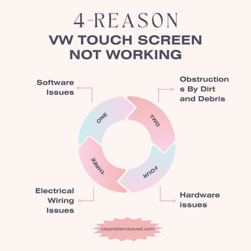 Possible Reasons to VW Touch Screen Not Working