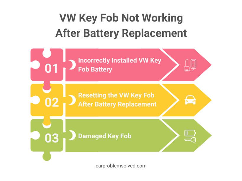 Reason Why Key Fob Doesn’t Work After Battery Replacement