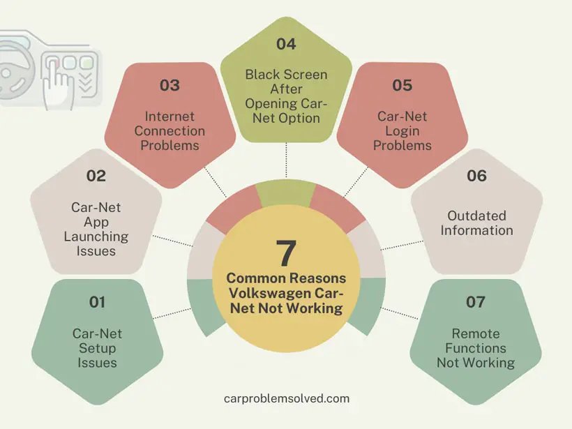 Volkswagen Not Working 7 Common Reasons And Fixes