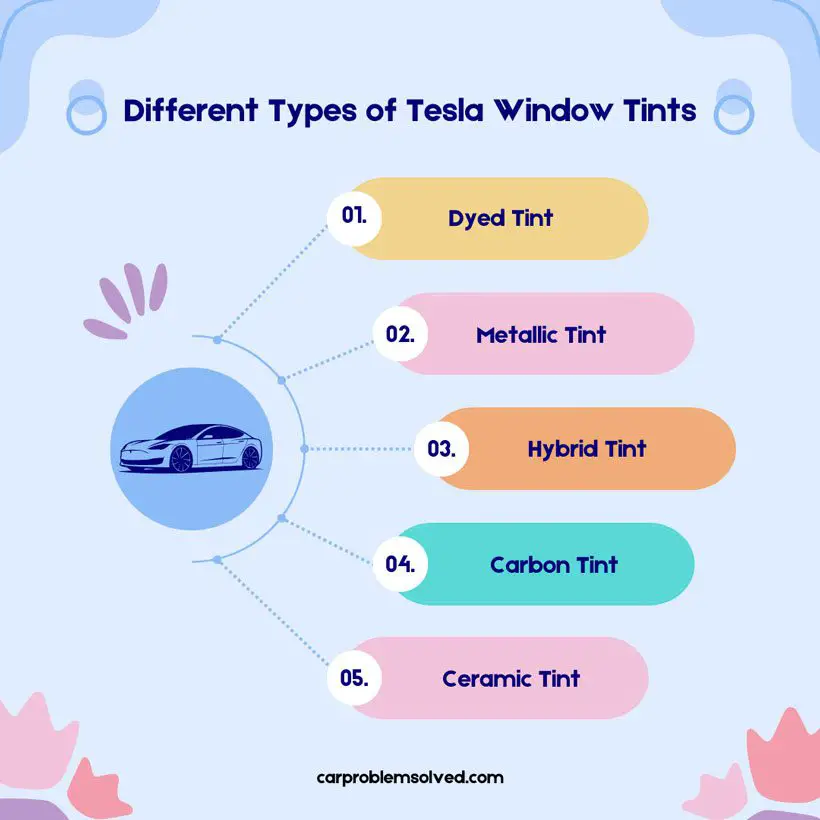 Different Types of Tesla Window Tints