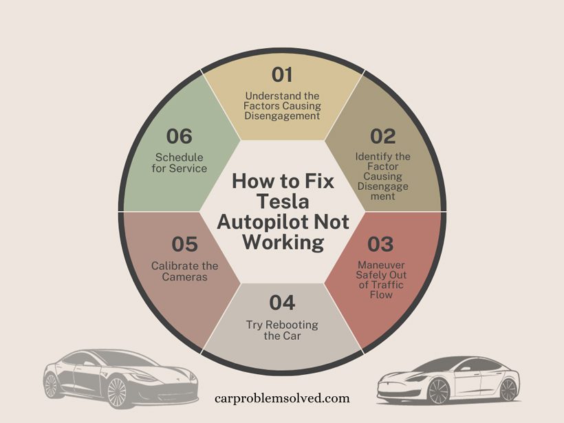 Tesla Autopilot Not Working Causes and Solutions for this Malfunction.