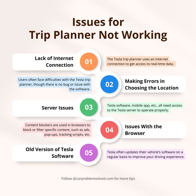 Issues for Trip Planner Not Working