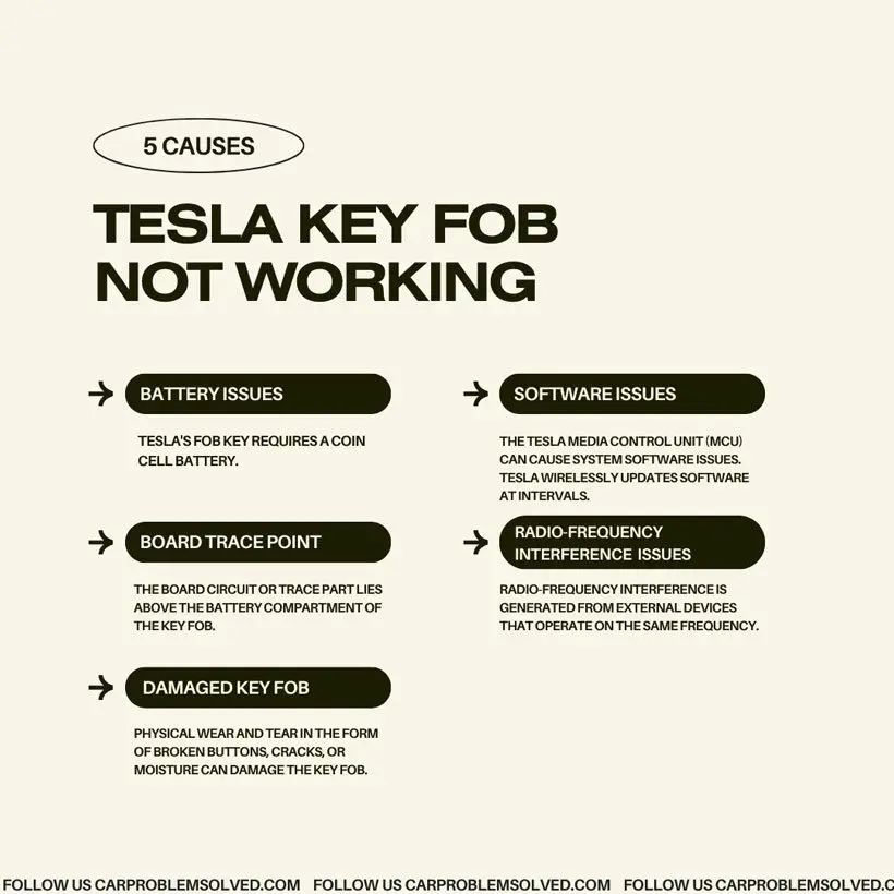 Tesla Key Fob Not Working: 5 Causes