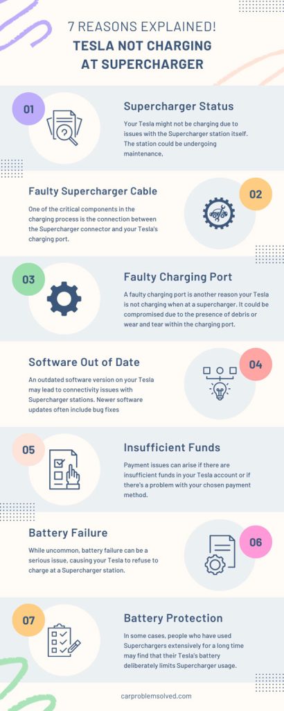 Tesla Not Charging At Supercharger