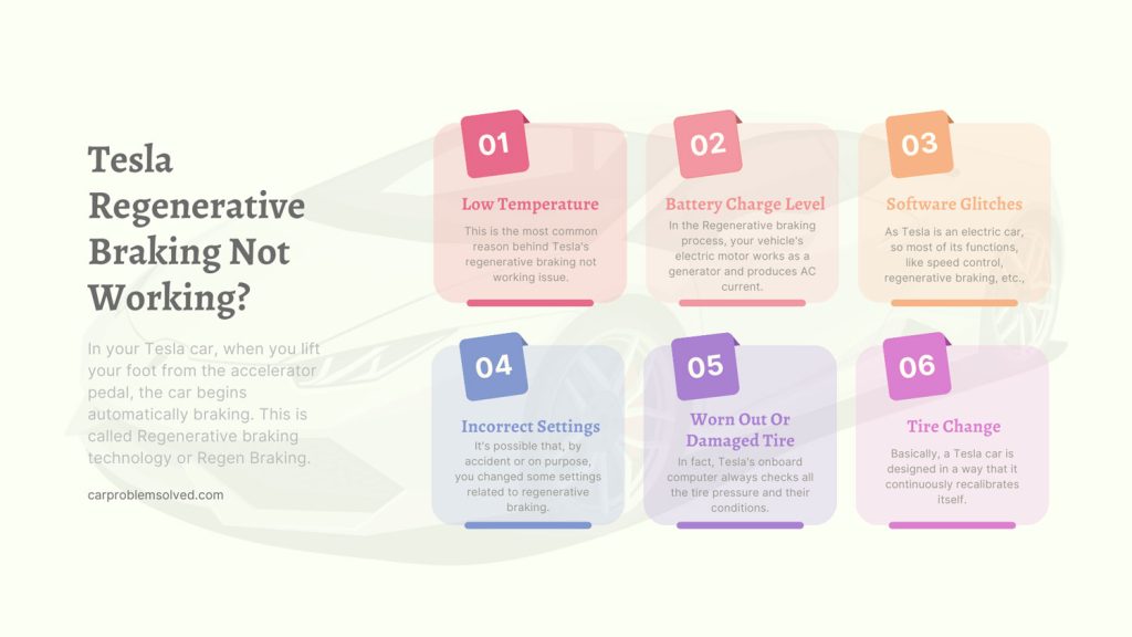 Tesla Regenerative Braking Not Working? 