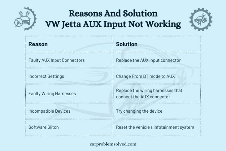 Troubleshooting Guide VW Jetta AUX Input Not Working