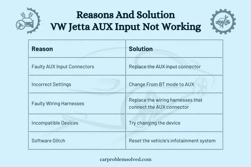 VW Jetta AUX Input Not Working