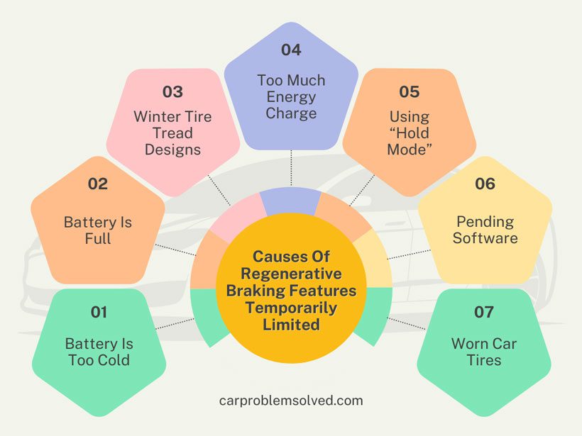 Causes Of Regenerative Braking Features Temporarily Limited