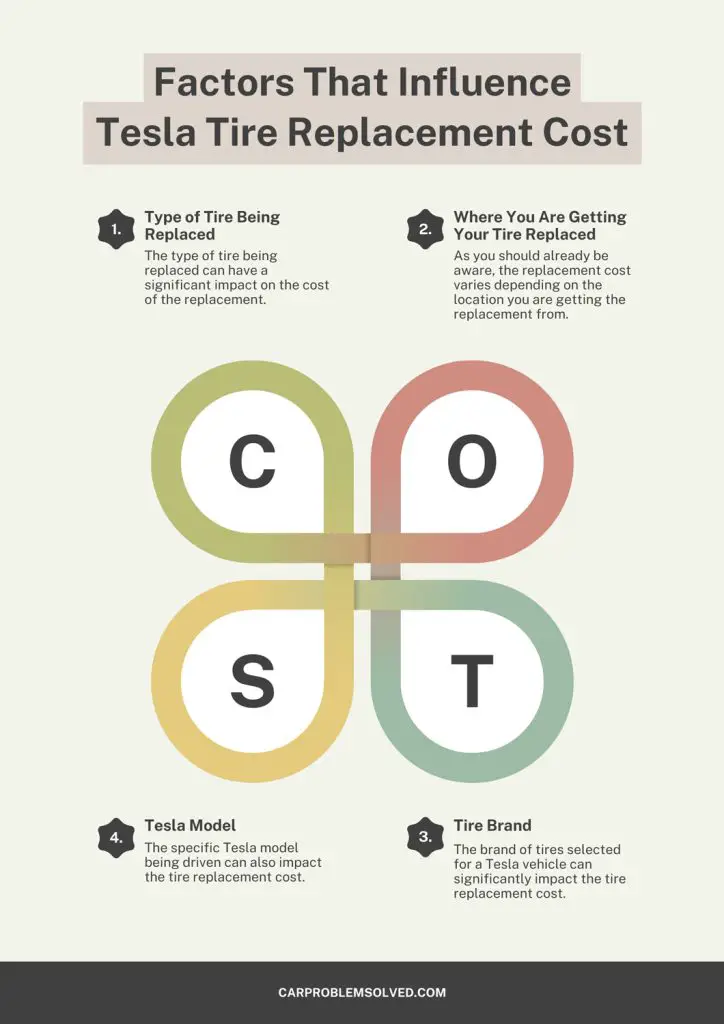 Factors That Influence Tesla Tire Replacement Cost