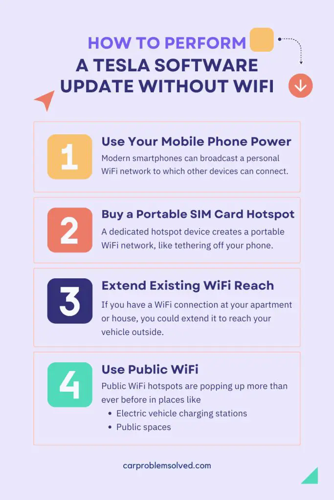 How to Perform a Tesla Software Update Without WiFi
