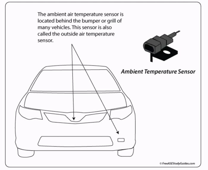 Sensors Blocked