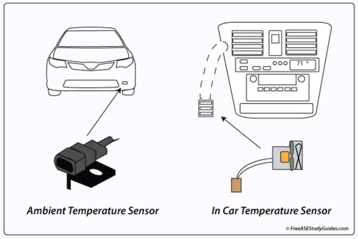 Sensors Blocked