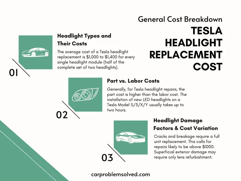 Tesla Headlight Replacement Cost