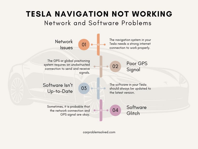 Tesla Navigation Not Working Network and Software Problems