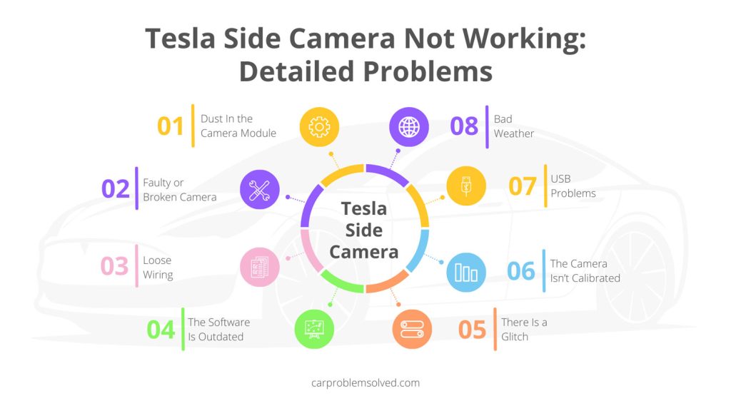 Tesla Side Camera Not Working Detailed Problems